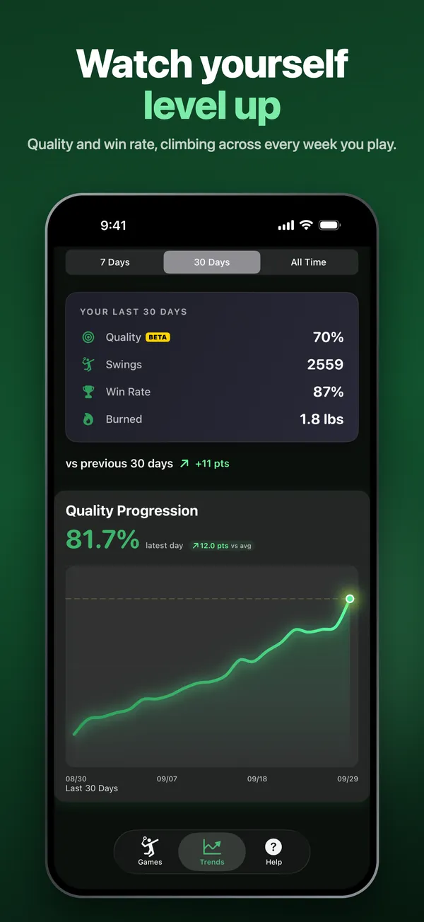 BadmintonWatch 30-day badminton trends on iPhone with swing quality, swing count, win rate and a progress chart