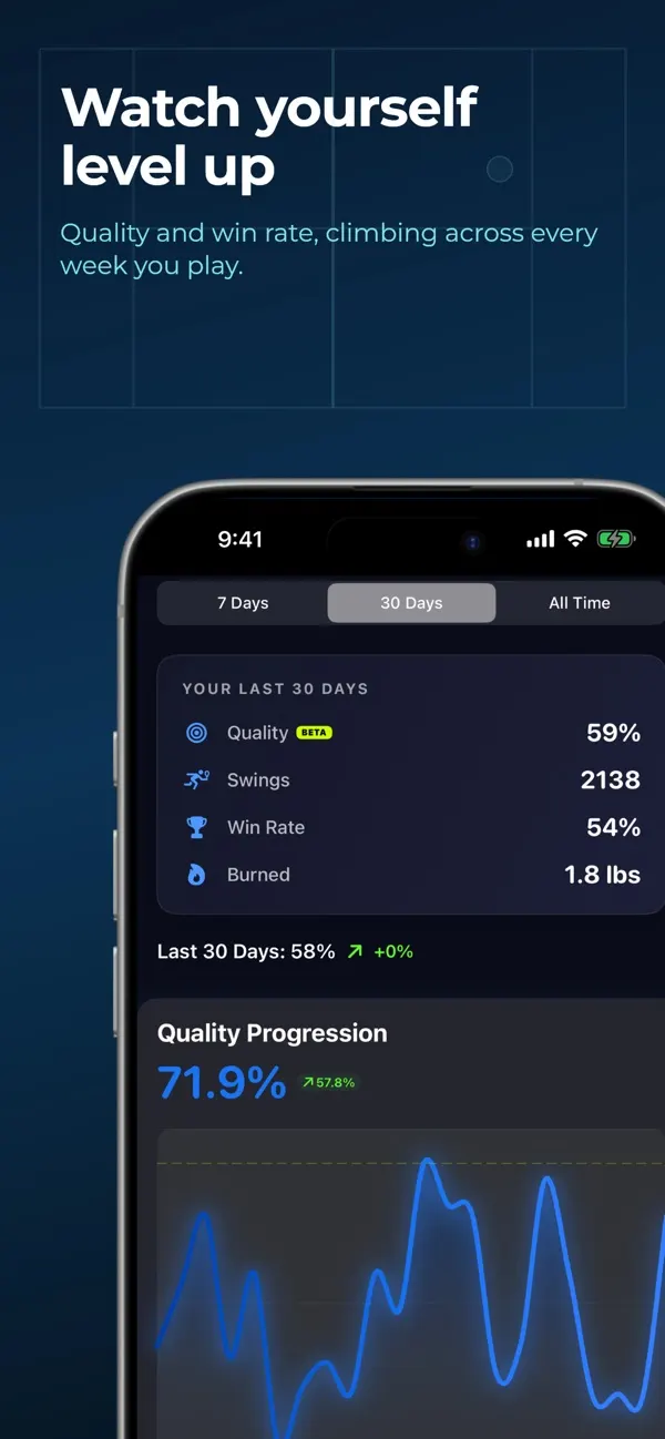 PadelWatch 30-day padel trends with swing quality, swing count, win rate and a progress chart
