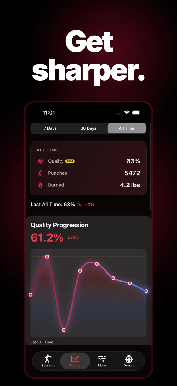 PunchWatch trends showing all-time punch quality, total punches and a quality progression chart