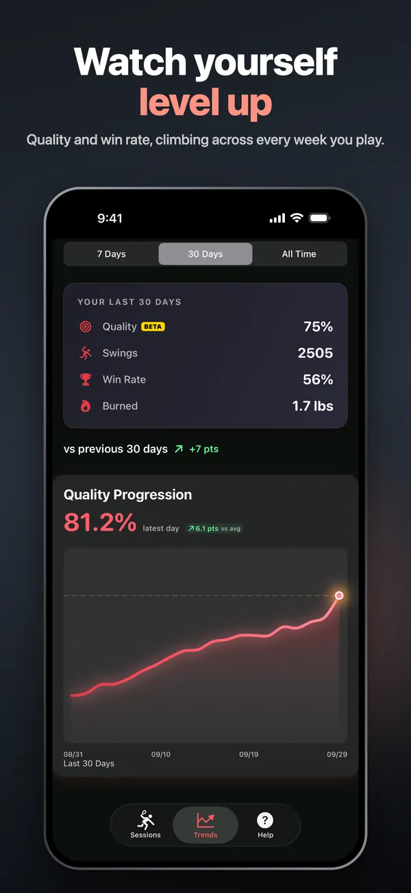 SquashWatch 30-day squash trends on iPhone with swing quality, swing count, win rate and a progress chart